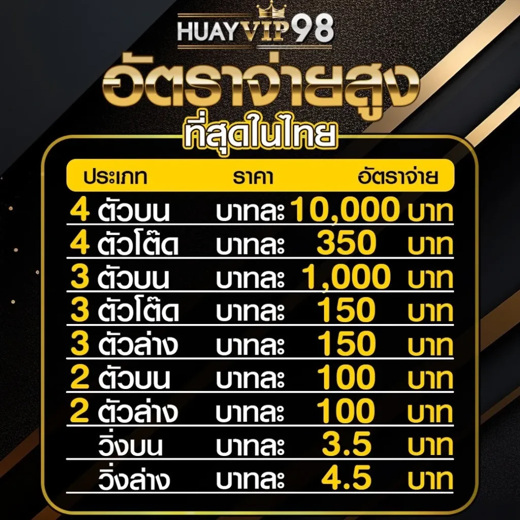 HUAYFIN หวยออนไลน์